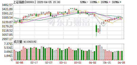 全国股票配资公司排名出炉 A股历史新纪录 连续5个交易日成交额突破2万亿元！科创次新股领涨市场