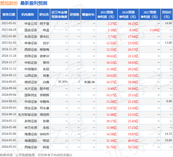 配资实盘平台排名前十 民生证券：给予爱旭股份买入评级